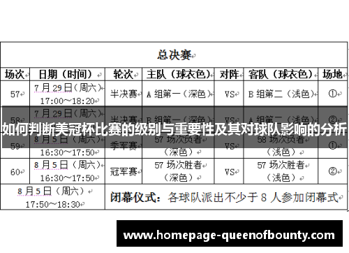 如何判断美冠杯比赛的级别与重要性及其对球队影响的分析