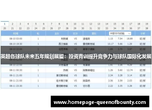 英超各球队未来五年规划展望：投资青训提升竞争力与球队国际化发展