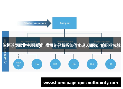 英超球员职业生涯规划与发展路径解析如何实现长期稳定的职业成就