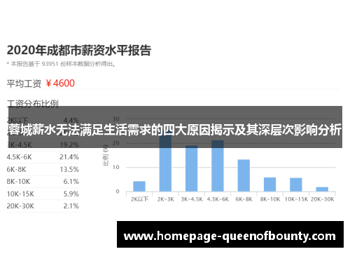 蓉城薪水无法满足生活需求的四大原因揭示及其深层次影响分析