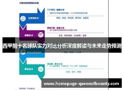 西甲前十名球队实力对比分析深度解读与未来走势预测
