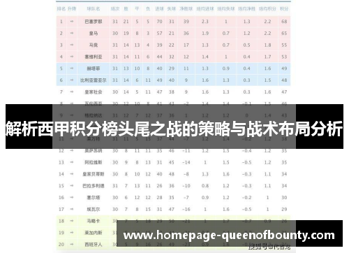 解析西甲积分榜头尾之战的策略与战术布局分析