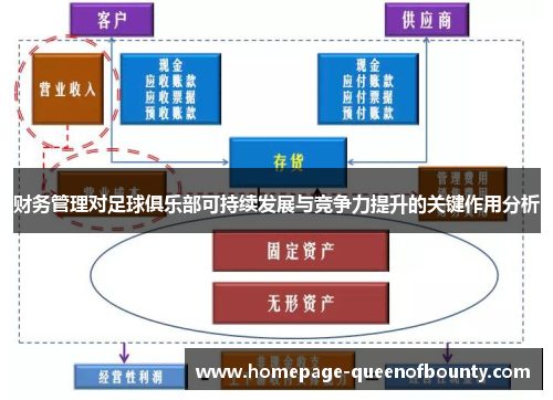 财务管理对足球俱乐部可持续发展与竞争力提升的关键作用分析