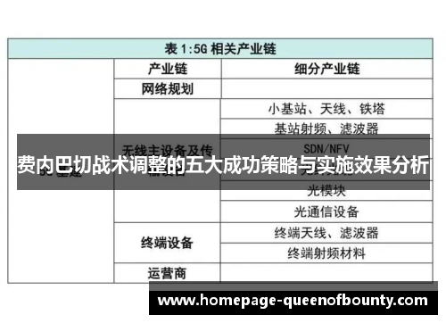 费内巴切战术调整的五大成功策略与实施效果分析
