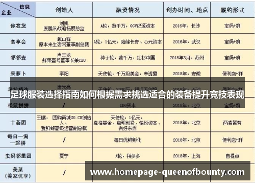 足球服装选择指南如何根据需求挑选适合的装备提升竞技表现 足球服装选择指南如何根据需求挑选适合的装备提升竞技表现