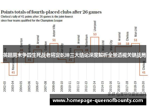 英超周末争四生死战老将定乾坤三大结论深度解析全景透视关键战局