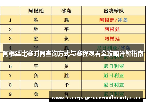 阿根廷比赛时间查询方式与赛程观看全攻略详解指南