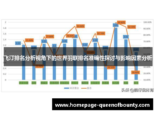 飞汀排名分析视角下的世界羽联排名准确性探讨与影响因素分析