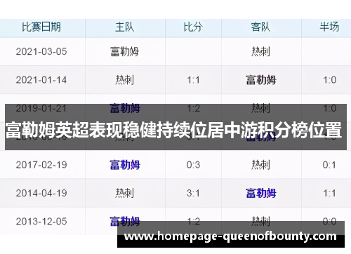 富勒姆英超表现稳健持续位居中游积分榜位置 