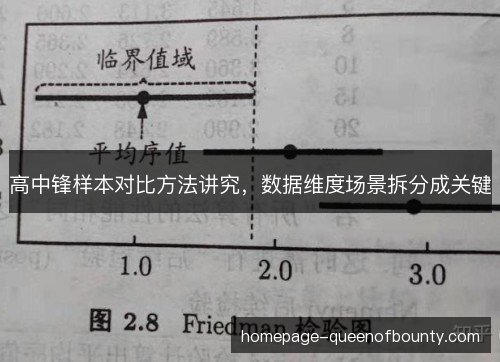 高中锋样本对比方法讲究，数据维度场景拆分成关键